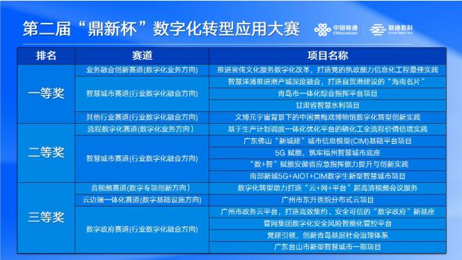 (lin)ͨ(sh)16(xing)ɹͦM(jn)2023±(sh)ֻD(zhun)͑(yng)ôِһȪ(jing)(sh)