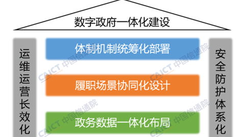 信通院發(fā)布《數(shù)字政府一體化建設白皮書》